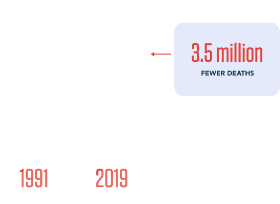 Stats animation